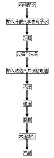 Preparation method of large-size ITO target material