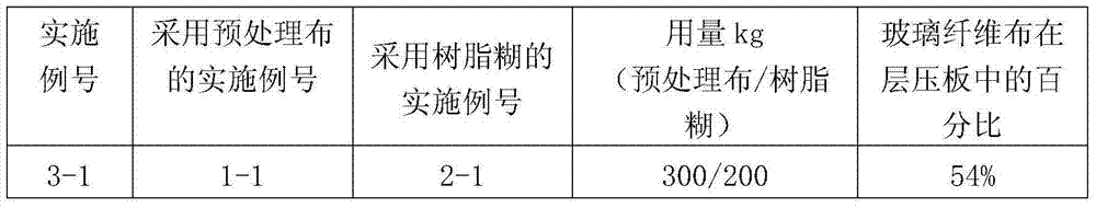 Unsaturated polyester glass fibre cloth laminated board and preparation method thereof