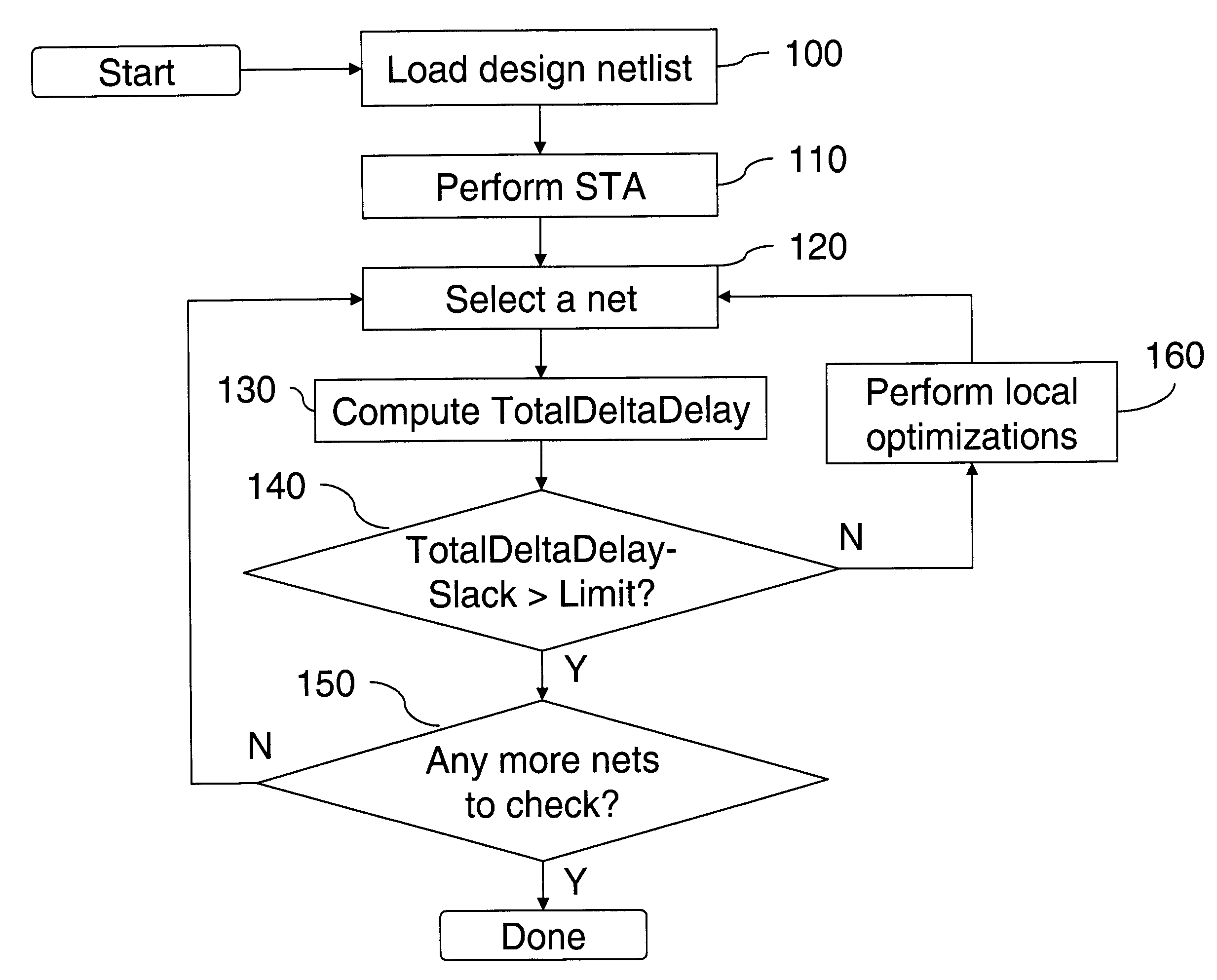 Method for optimizing an unrouted design to reduce the probability of timing problems due to coupling and long wire routes