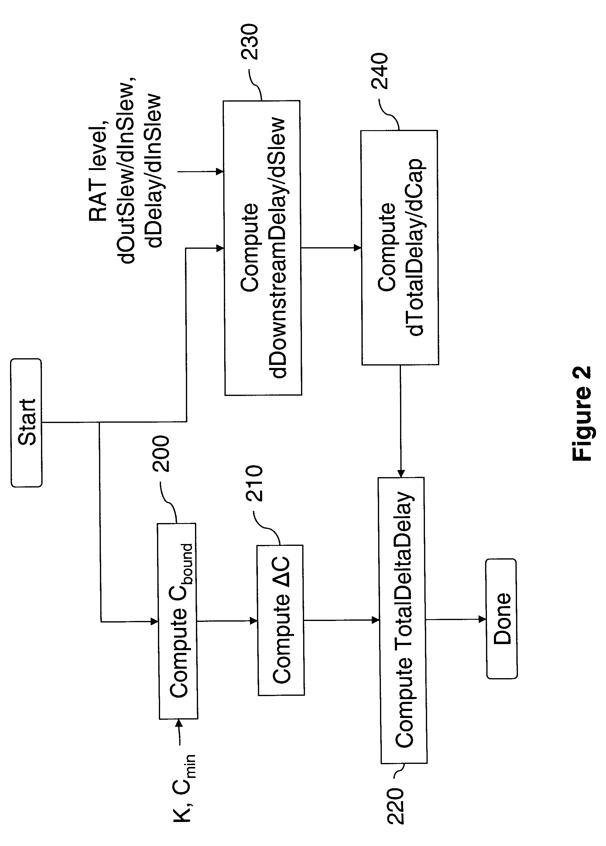 Method for optimizing an unrouted design to reduce the probability of timing problems due to coupling and long wire routes