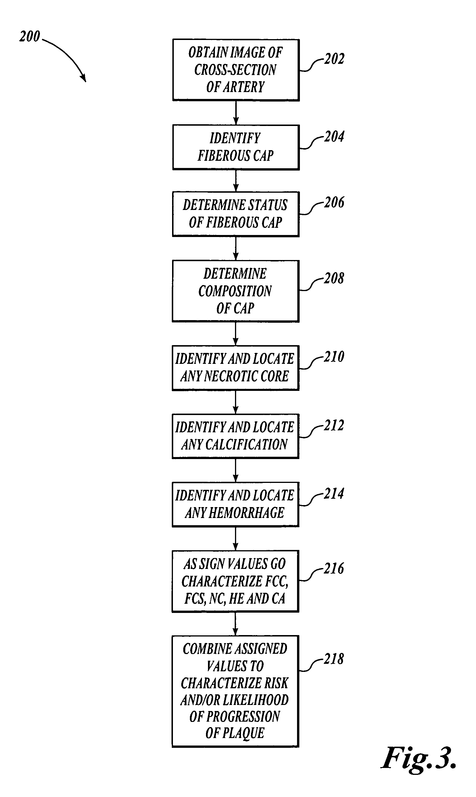 Method and system for atherosclerosis risk scoring