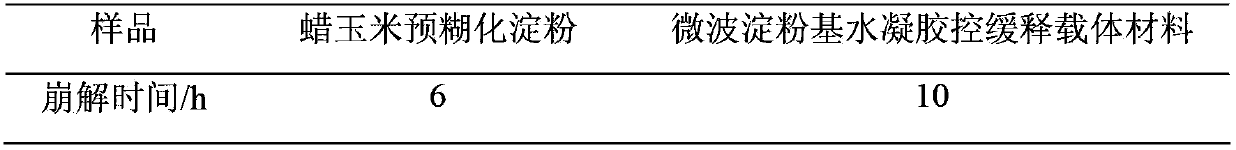 Starch-based hydrogel carrier material for controlling slow-release, and preparation method and application thereof