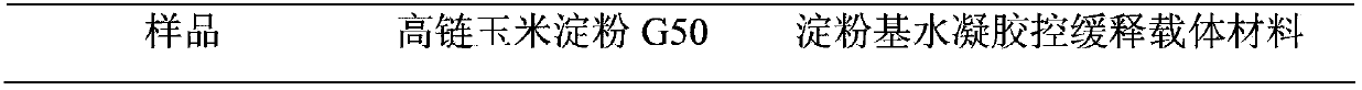 Starch-based hydrogel carrier material for controlling slow-release, and preparation method and application thereof