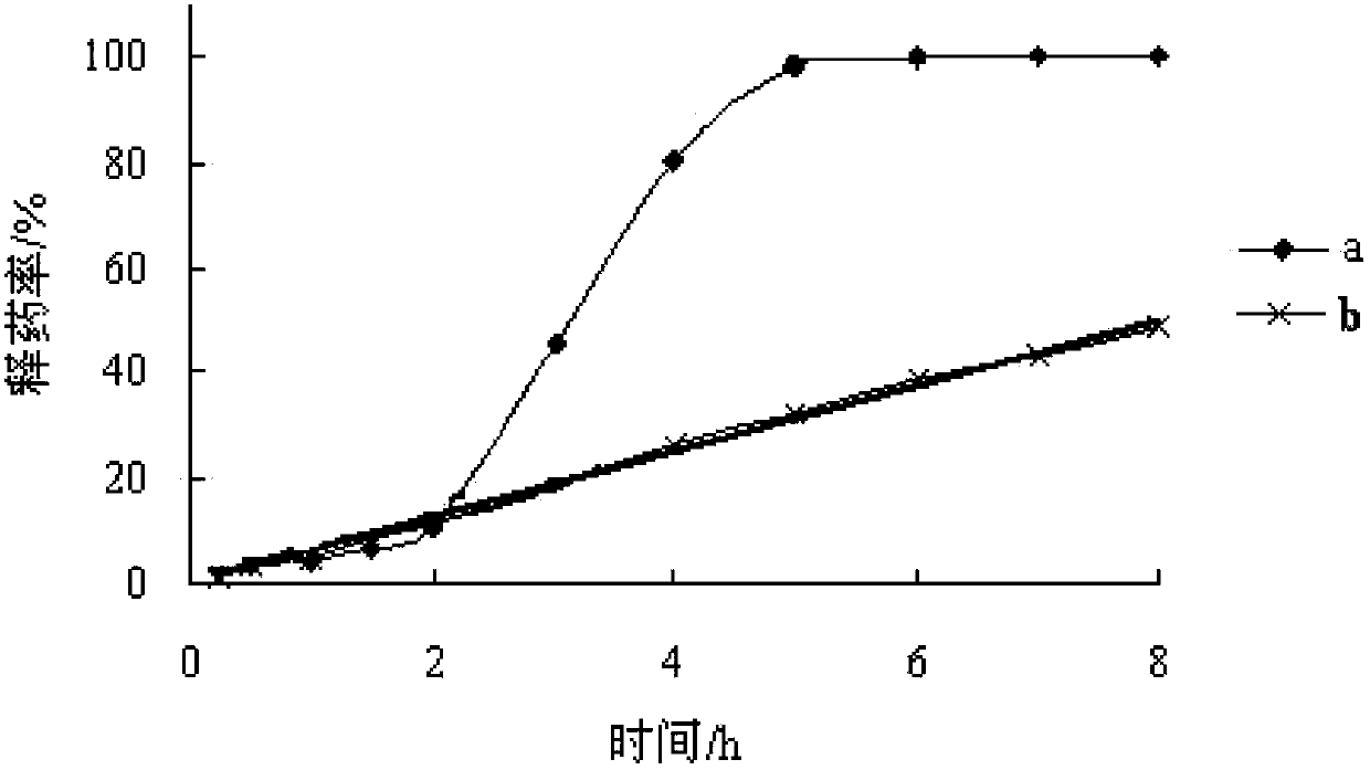 Starch-based hydrogel carrier material for controlling slow-release, and preparation method and application thereof