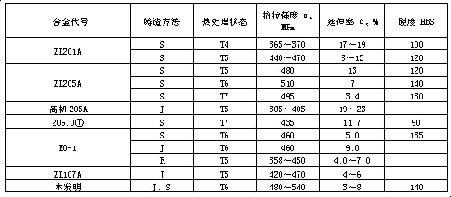 Mo-Nb-RE high-strength heat-resistant aluminium alloy material and preparation method thereof