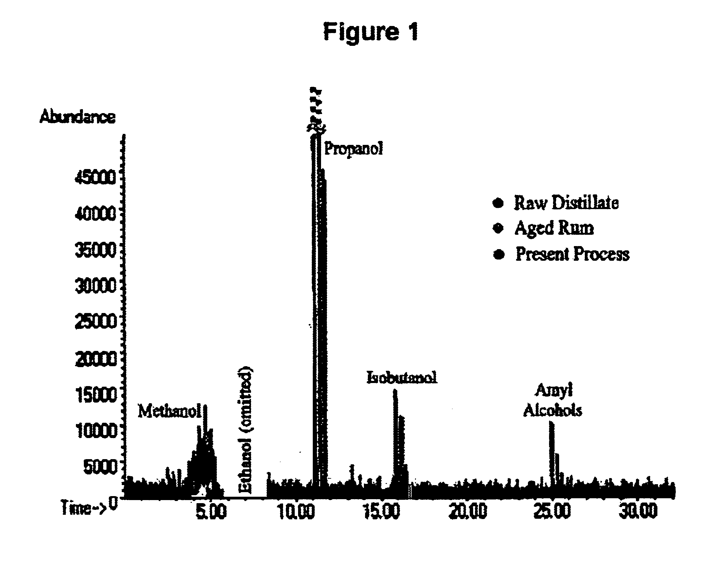 Process for enhanced flavoring of beverages and product produced therefrom