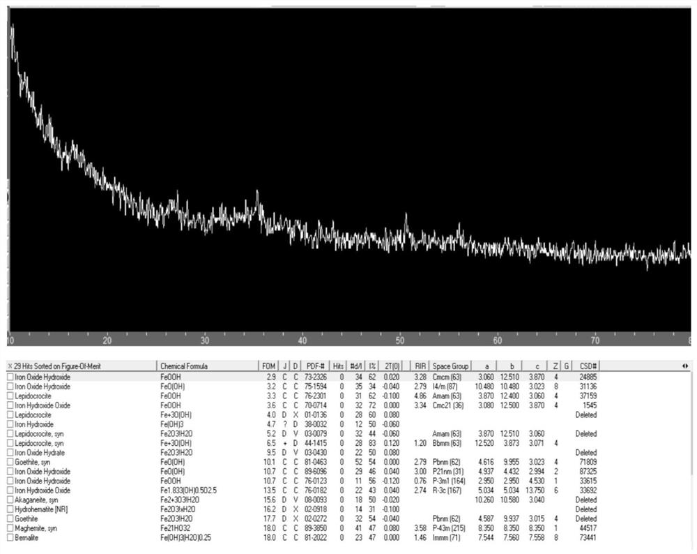 Desulfitobacterium ferrireducens and application thereof