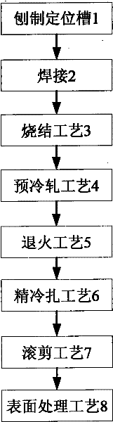 Alloy-copper embedded copying silver material of automobile electric appliance and method for making alloy-copper embedded copying silver material