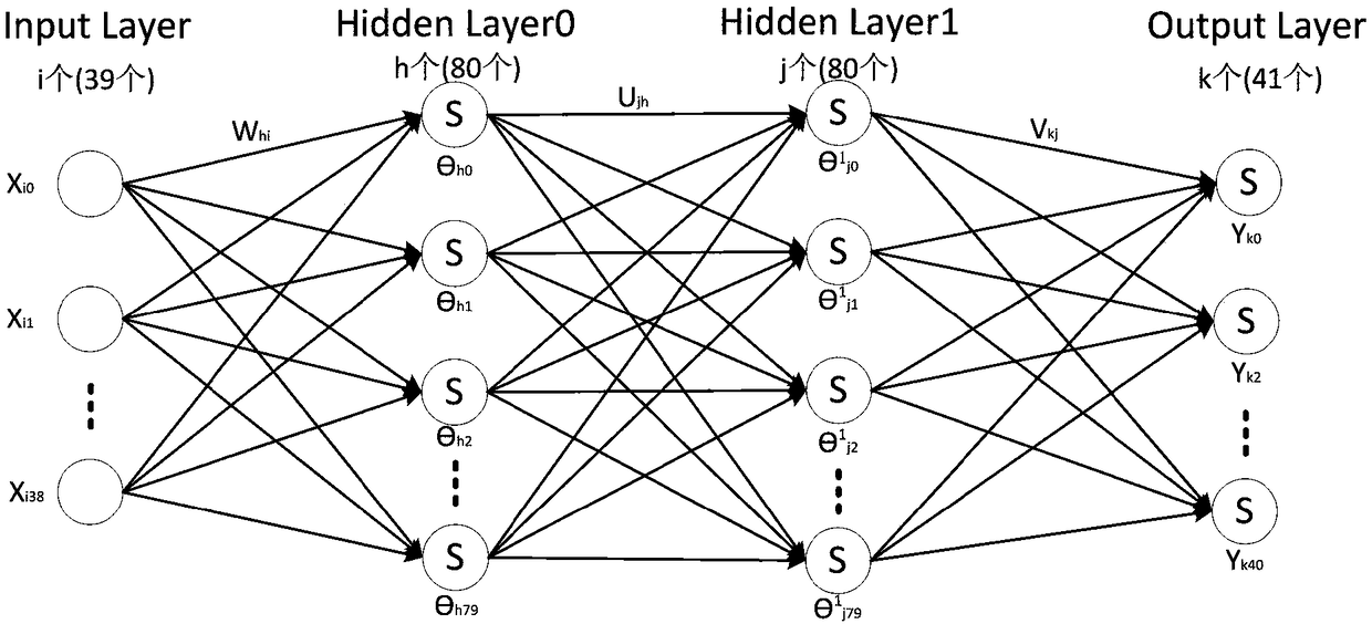 A method for elevator fault identification using multilayer perceptron neural network
