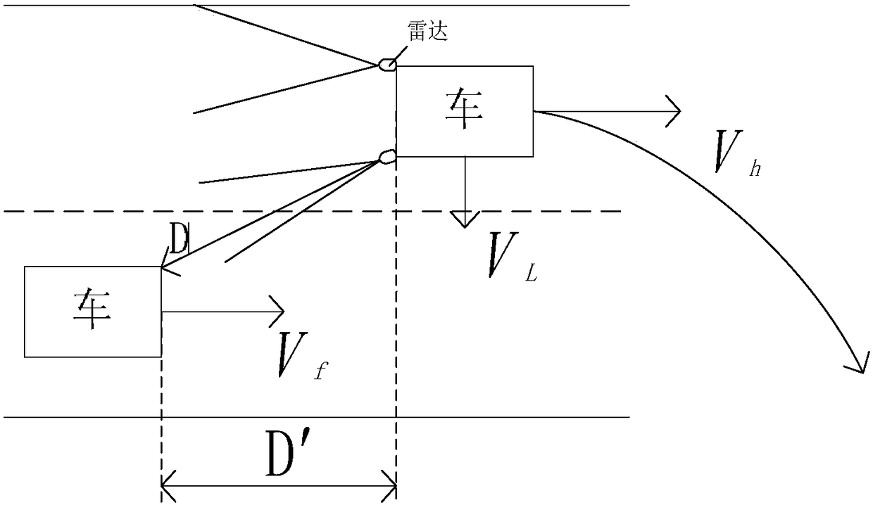 A multi-mode steering-by-wire-based lane-changing collision avoidance control method