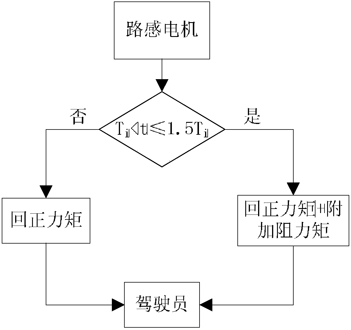 A multi-mode steering-by-wire-based lane-changing collision avoidance control method