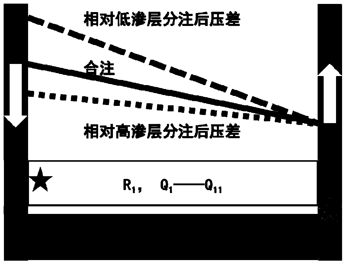 Separate injection well separate injection technology boundary comprehensive judgment method
