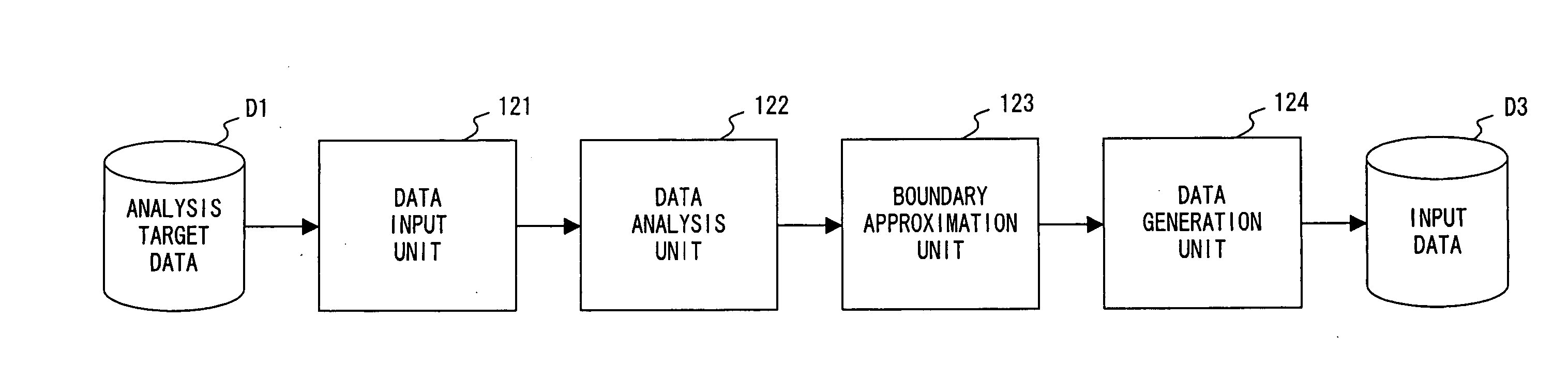 Electric/magnetic field analysis method using finite difference time domain, material descriptive method in electric/magnetic analysis, electric/magnetic analysis device, analysis data generation device and storage medium