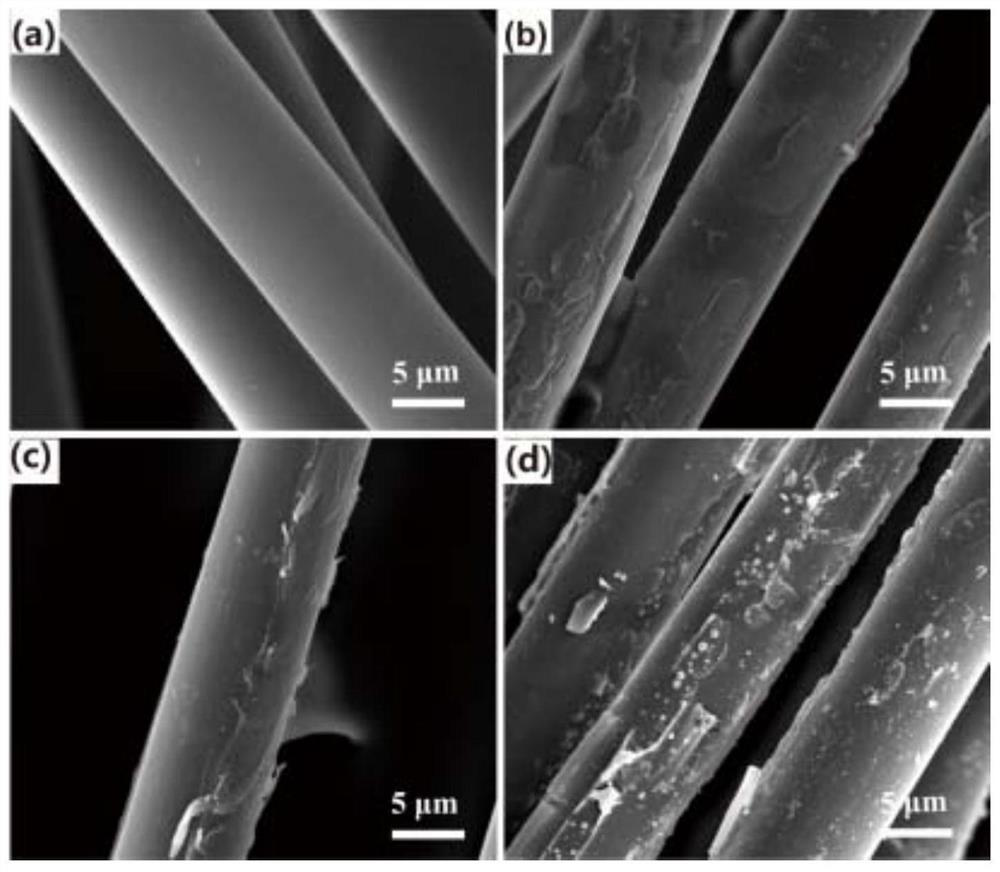 A Method for Reinforcing Wood Flour/Polyolefin Composites Using Surface-Treated Continuous Aramid Fibers