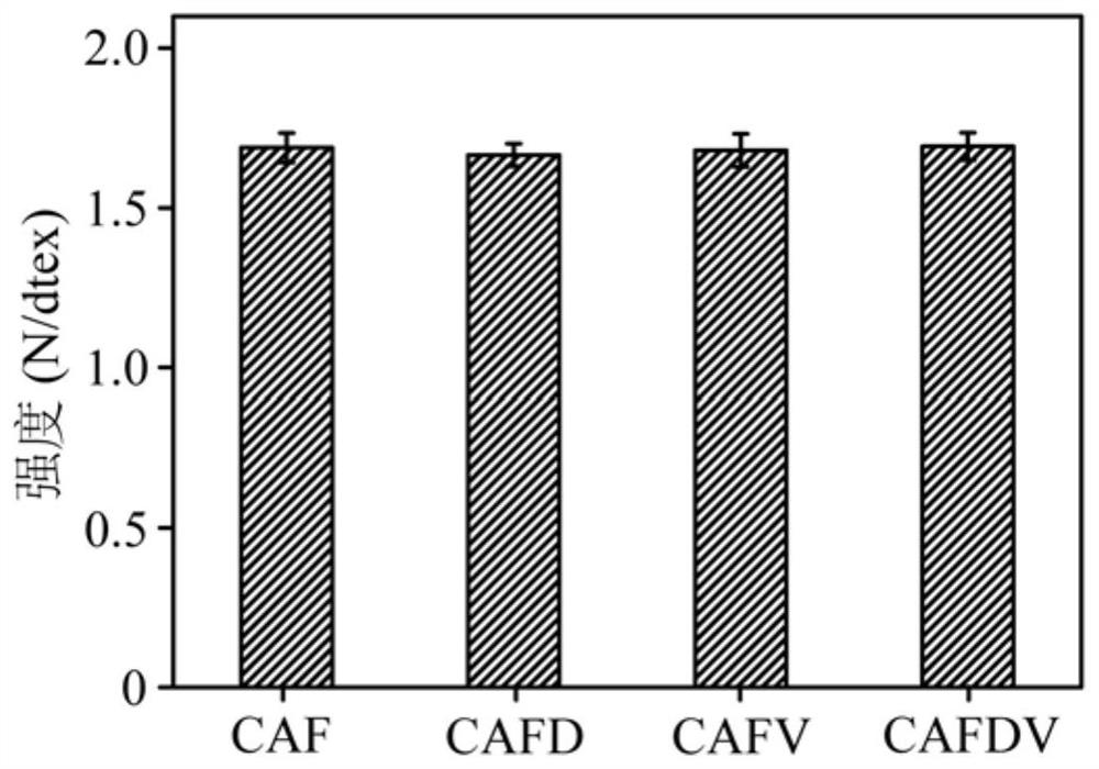 A Method for Reinforcing Wood Flour/Polyolefin Composites Using Surface-Treated Continuous Aramid Fibers