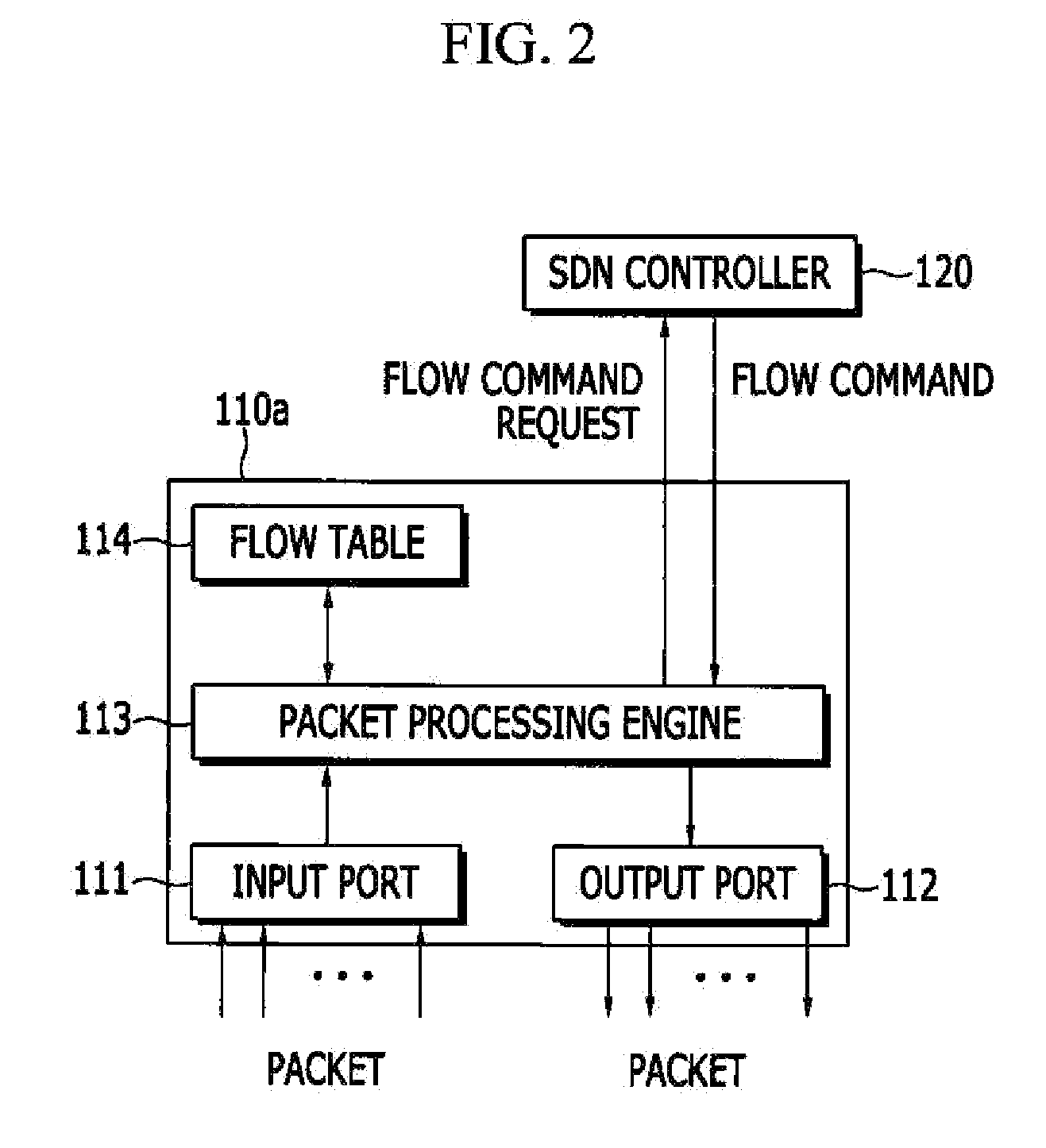 Apparatus and method for transmitting packet