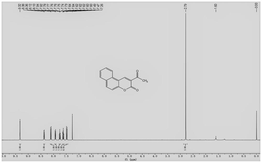 Oxathiacyclopentane-benzocoumarin compound, preparation method thereof and application of oxathiacyclopentane-benzocoumarin compound as fluorescent probe