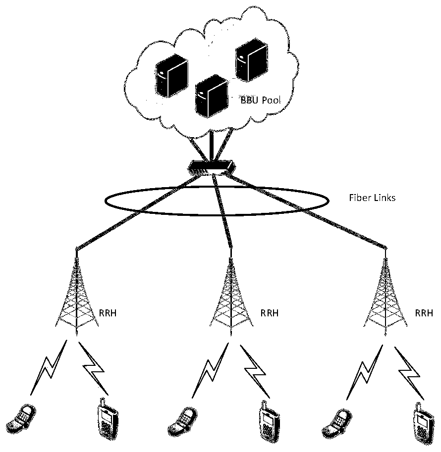 An energy-saving method for baseband processing pool under c-ran architecture