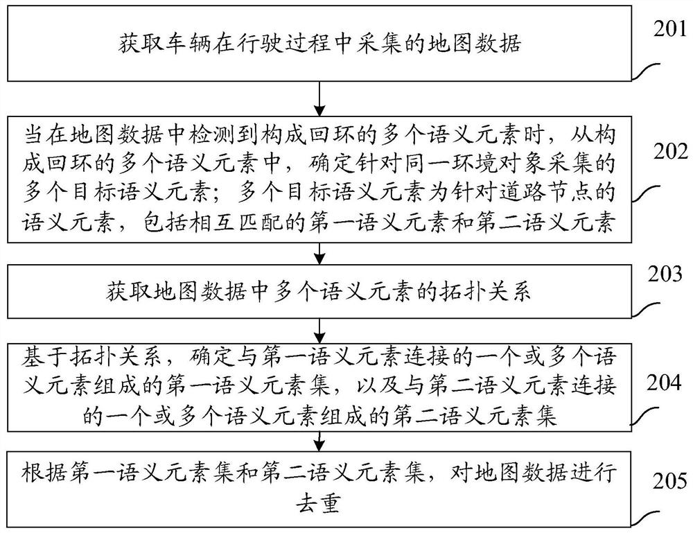 Map processing method and device