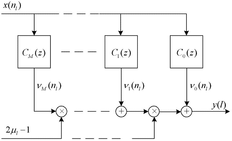 Farrow filter based on logic circuit and implementation method for Farrow filter