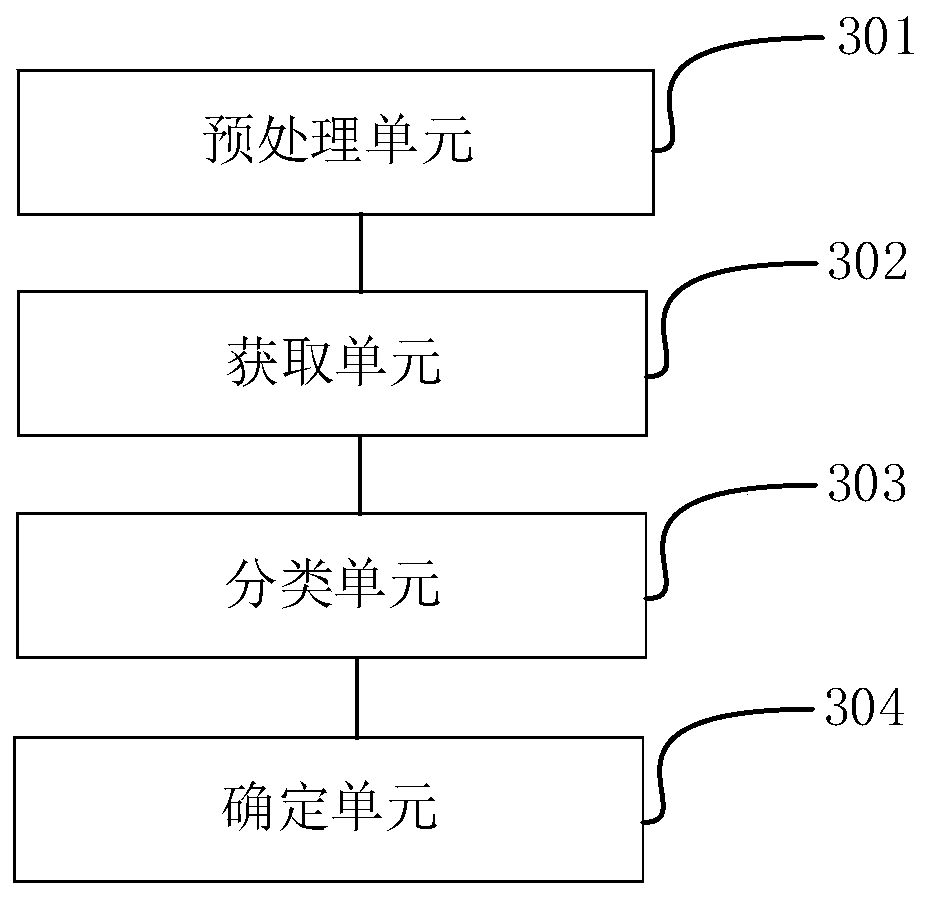 Lens dirty state detection method and device, terminal and storage medium
