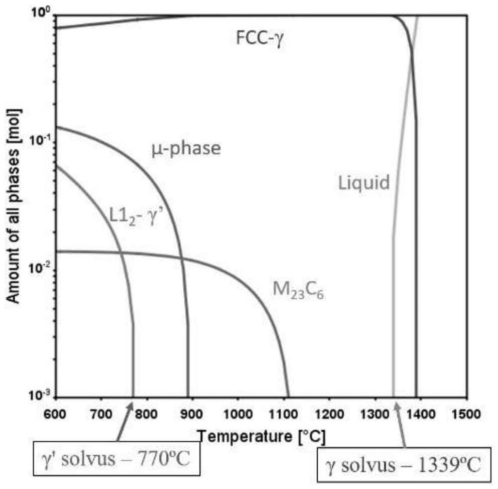 Component optimization design method of 617 nickel-based superalloy