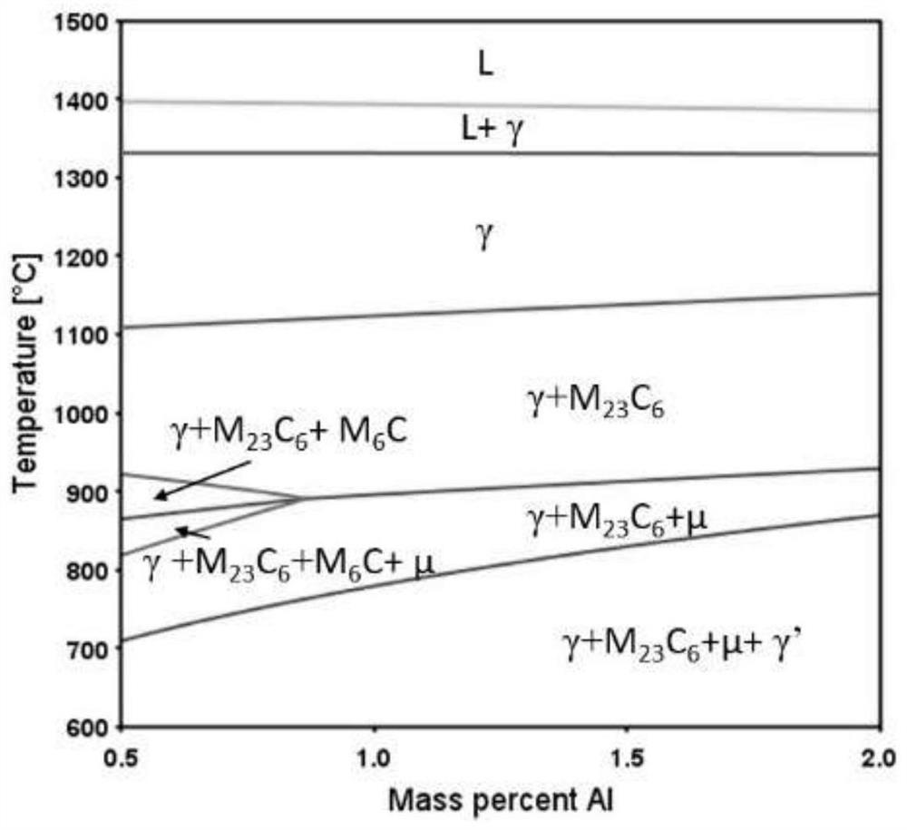 Component optimization design method of 617 nickel-based superalloy