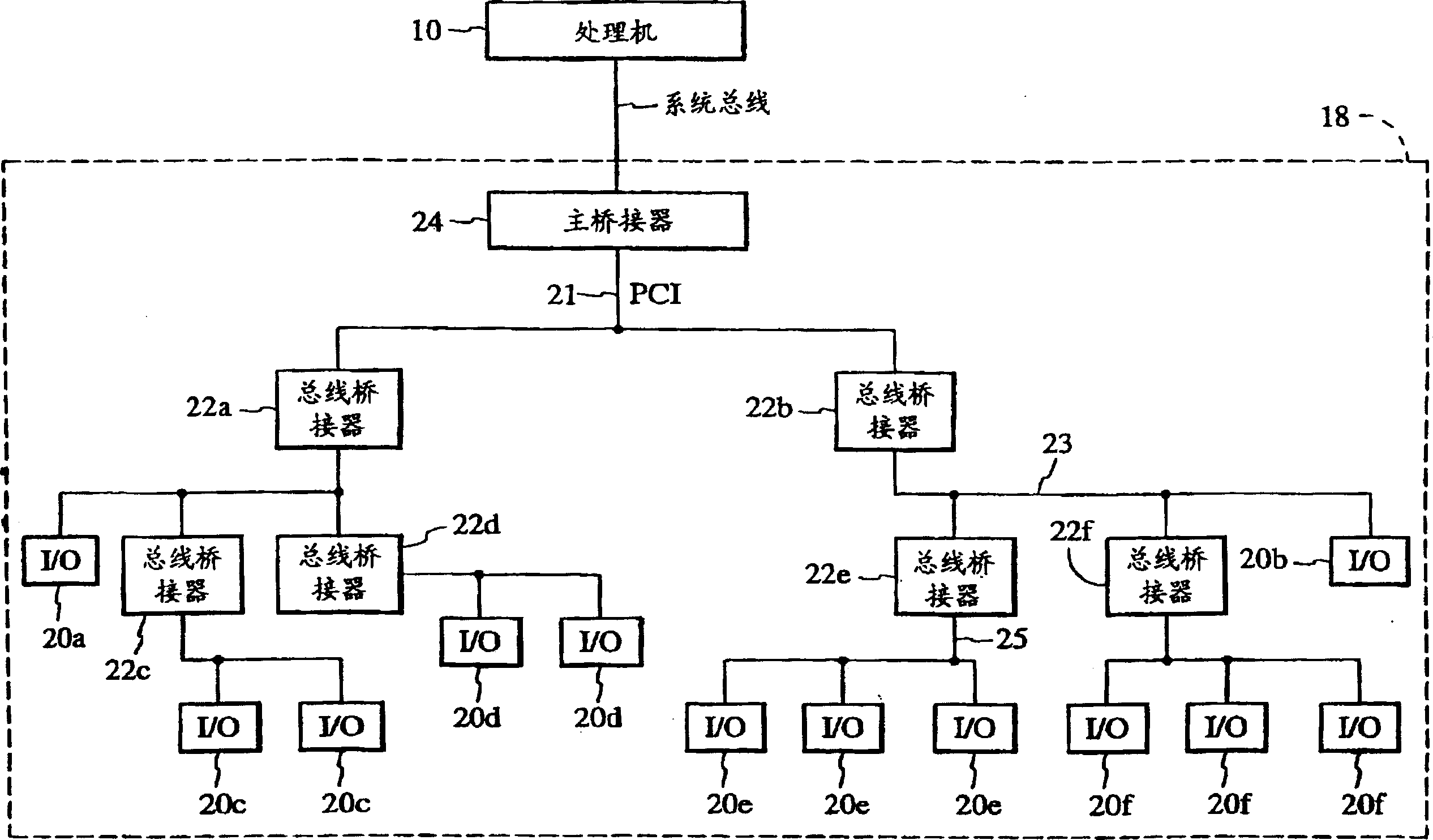 Method and system for fault isolation for PCI bus errors