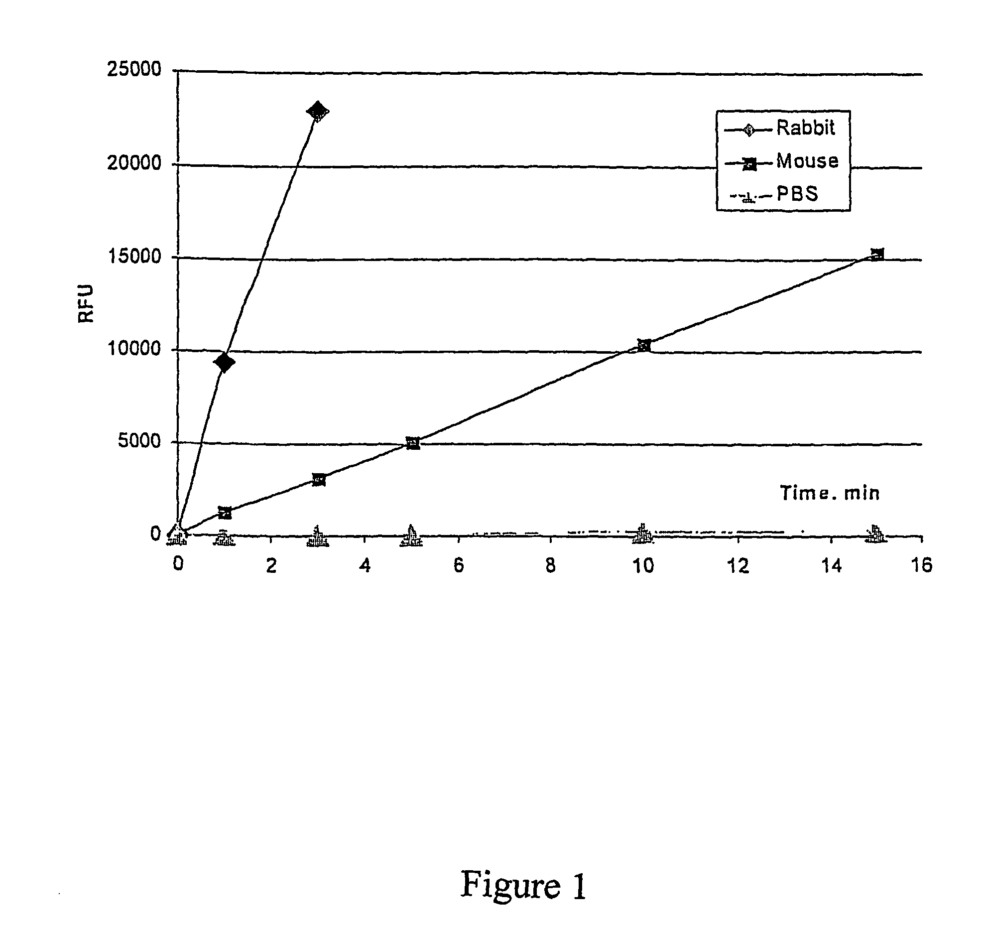 Fluorescent substrates for detecting organophosphatase enzyme activity