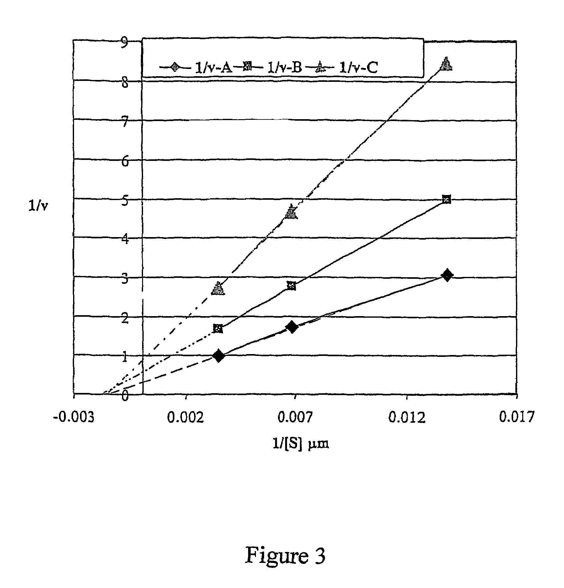 Fluorescent substrates for detecting organophosphatase enzyme activity