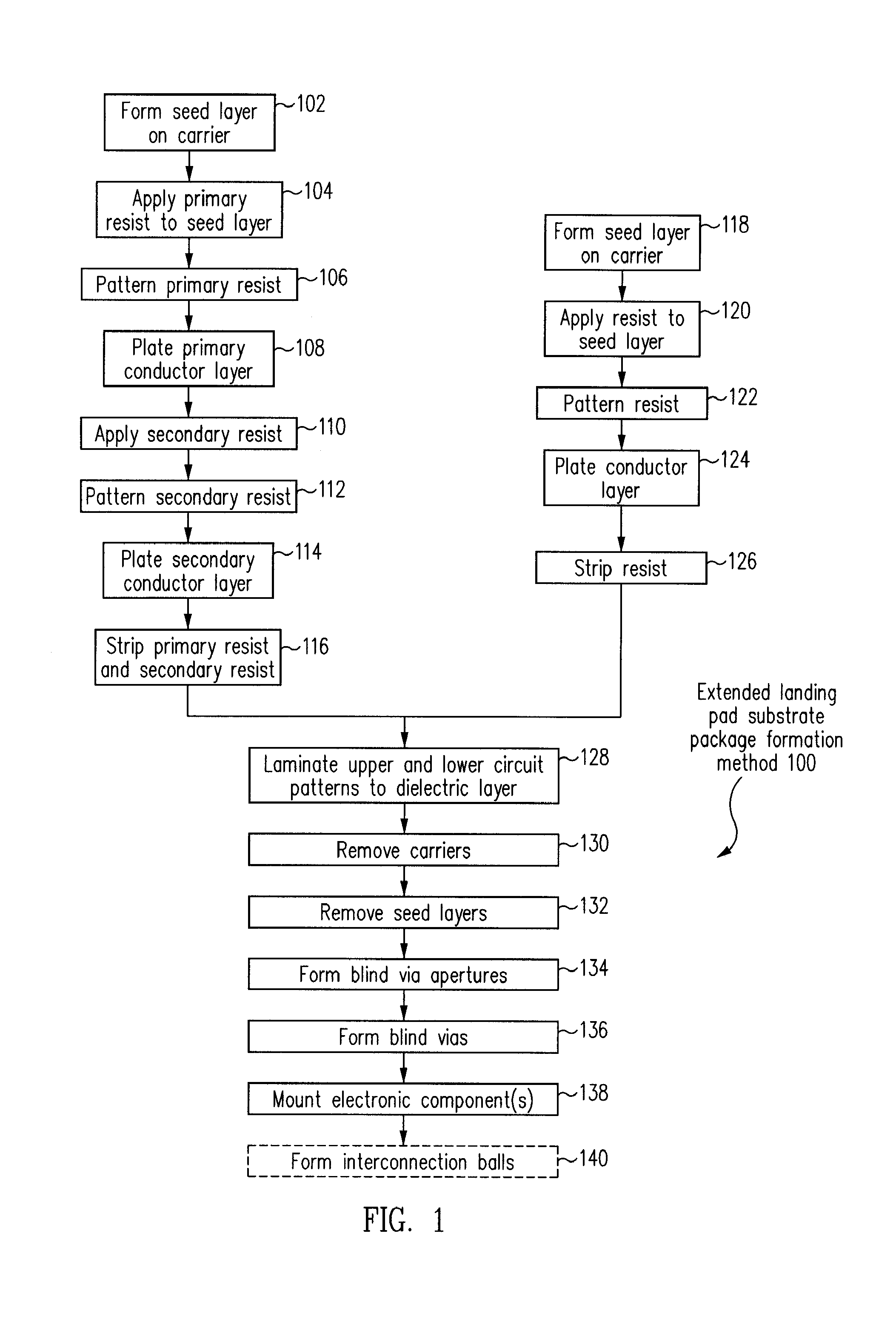 Extended landing pad substrate package structure and method