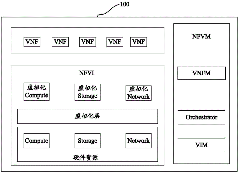 VNF (virtual network function) acceleration method and device