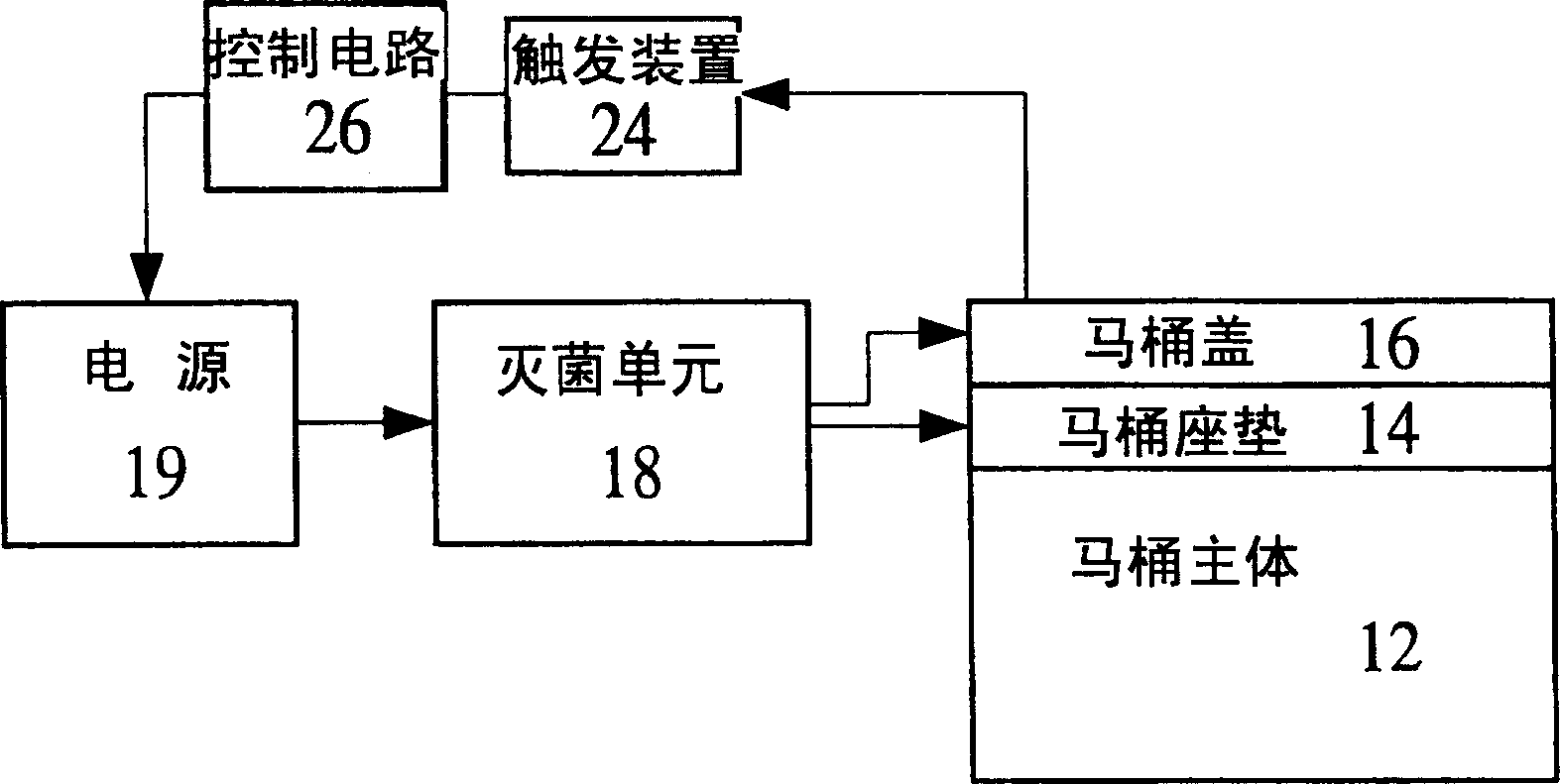 Toilet with bactericidal unit