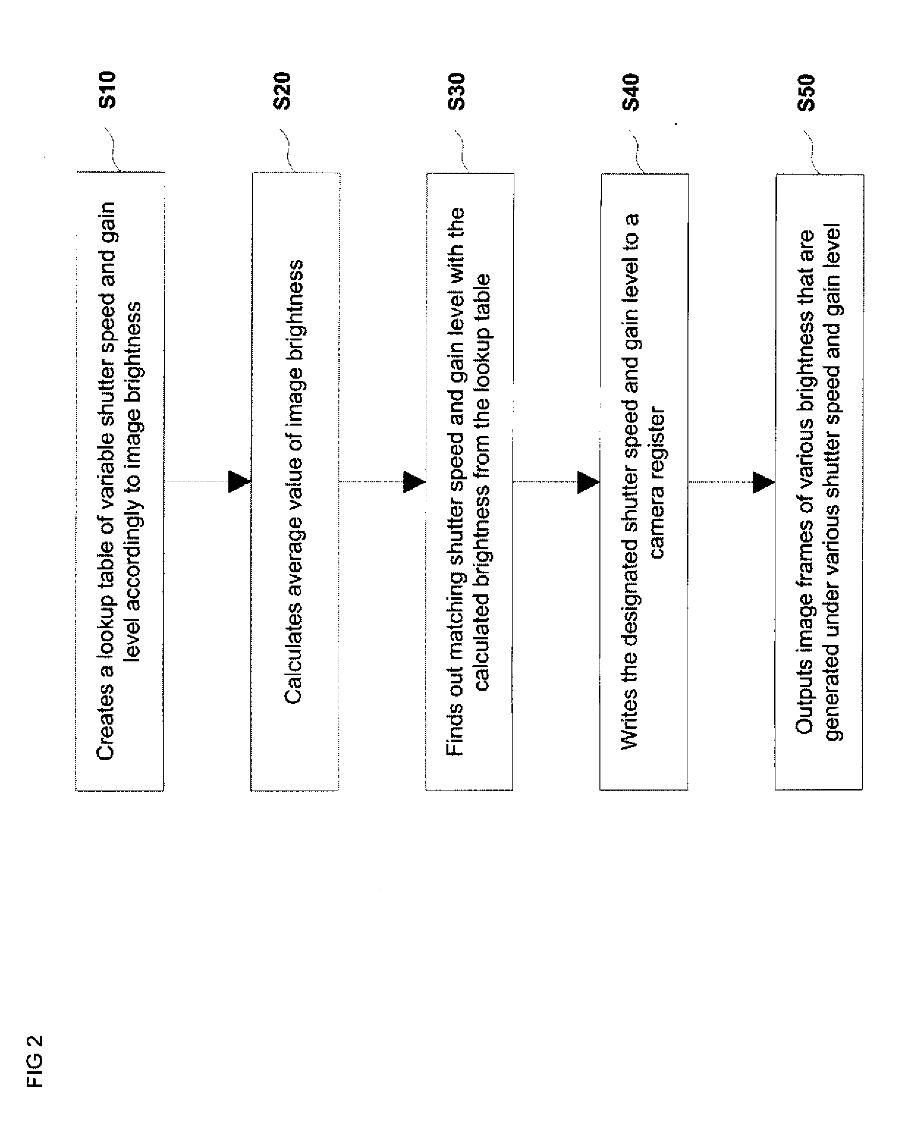 Camera control method for vehicle number plate recognition