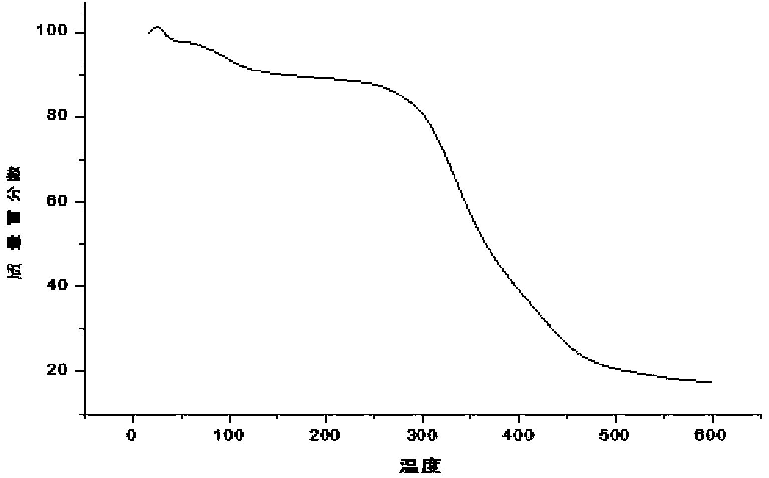 Shell iodine composite biomedical film and preparation method thereof