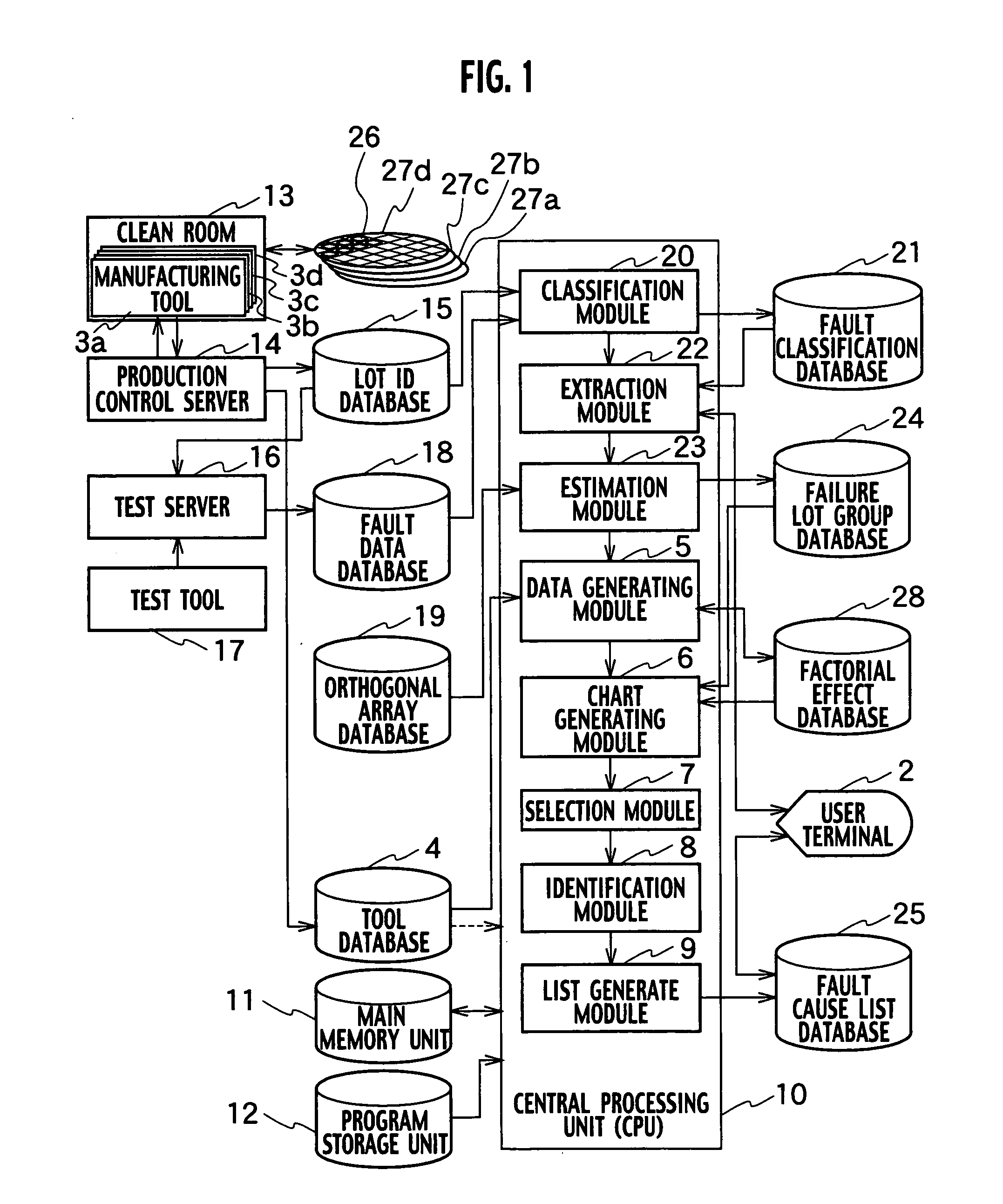 System and method for identifying a manufacturing tool causing a fault