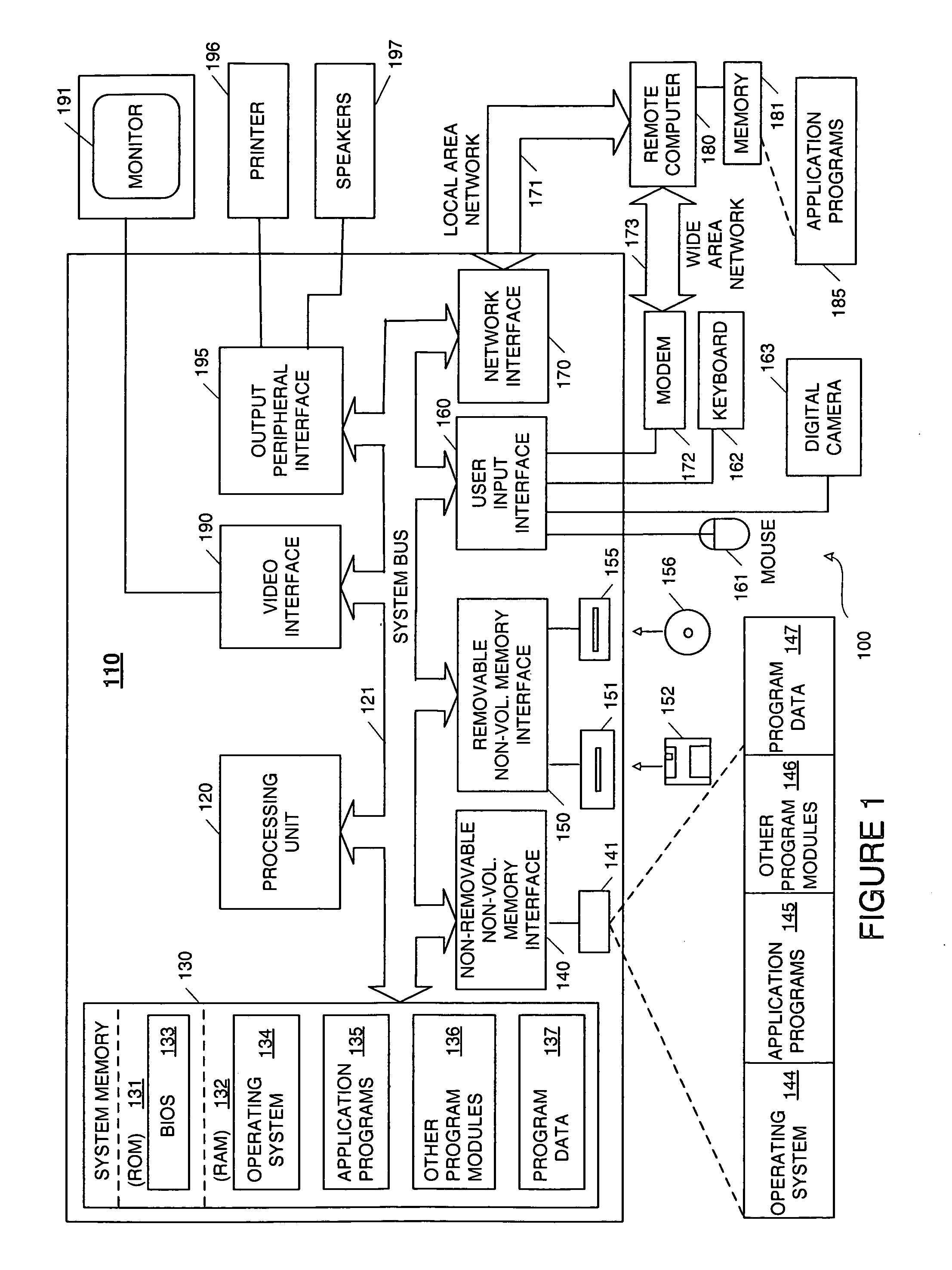 Modular, attachable objects with tags as intuitive physical interface facilitating user interaction with a computer