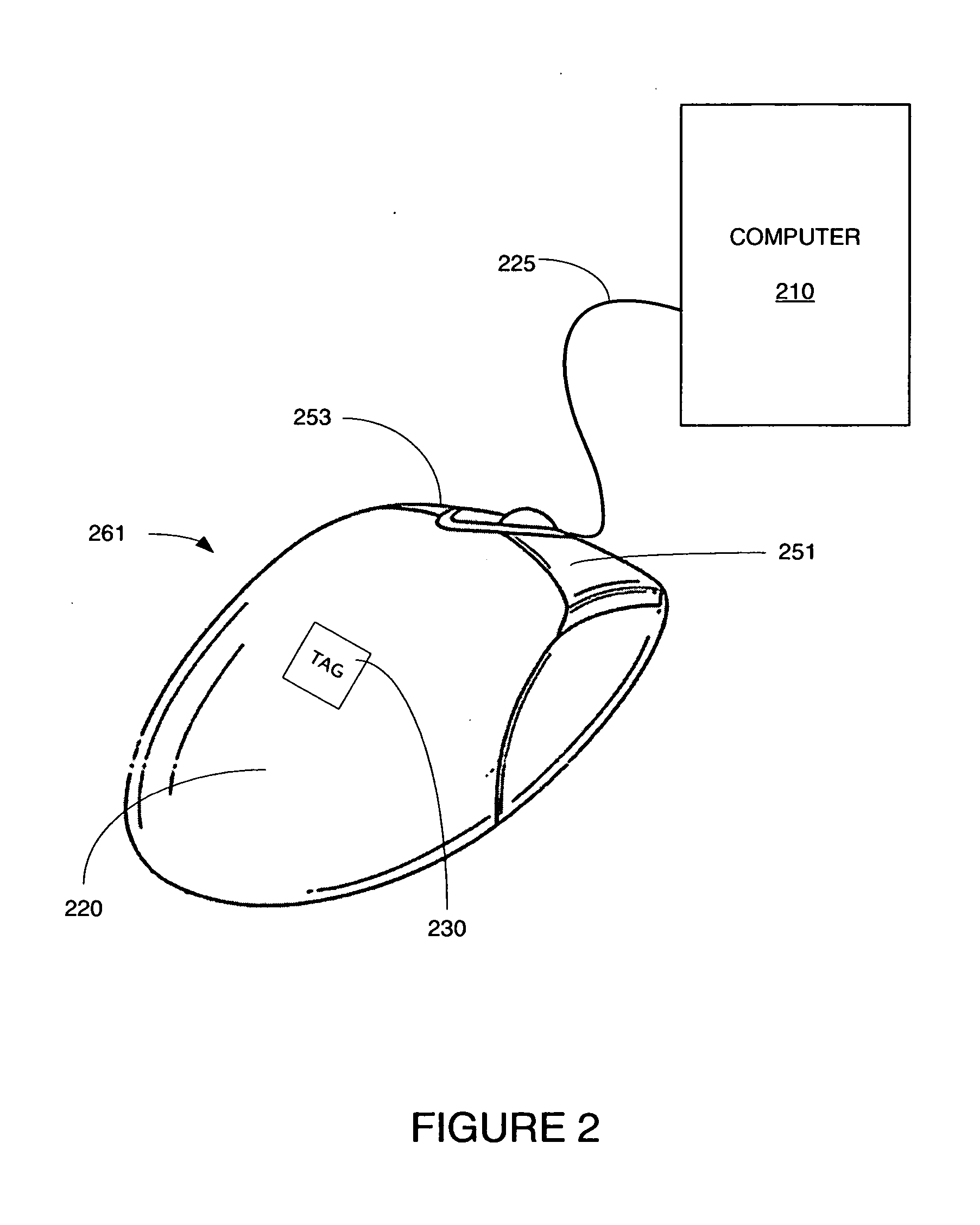 Modular, attachable objects with tags as intuitive physical interface facilitating user interaction with a computer