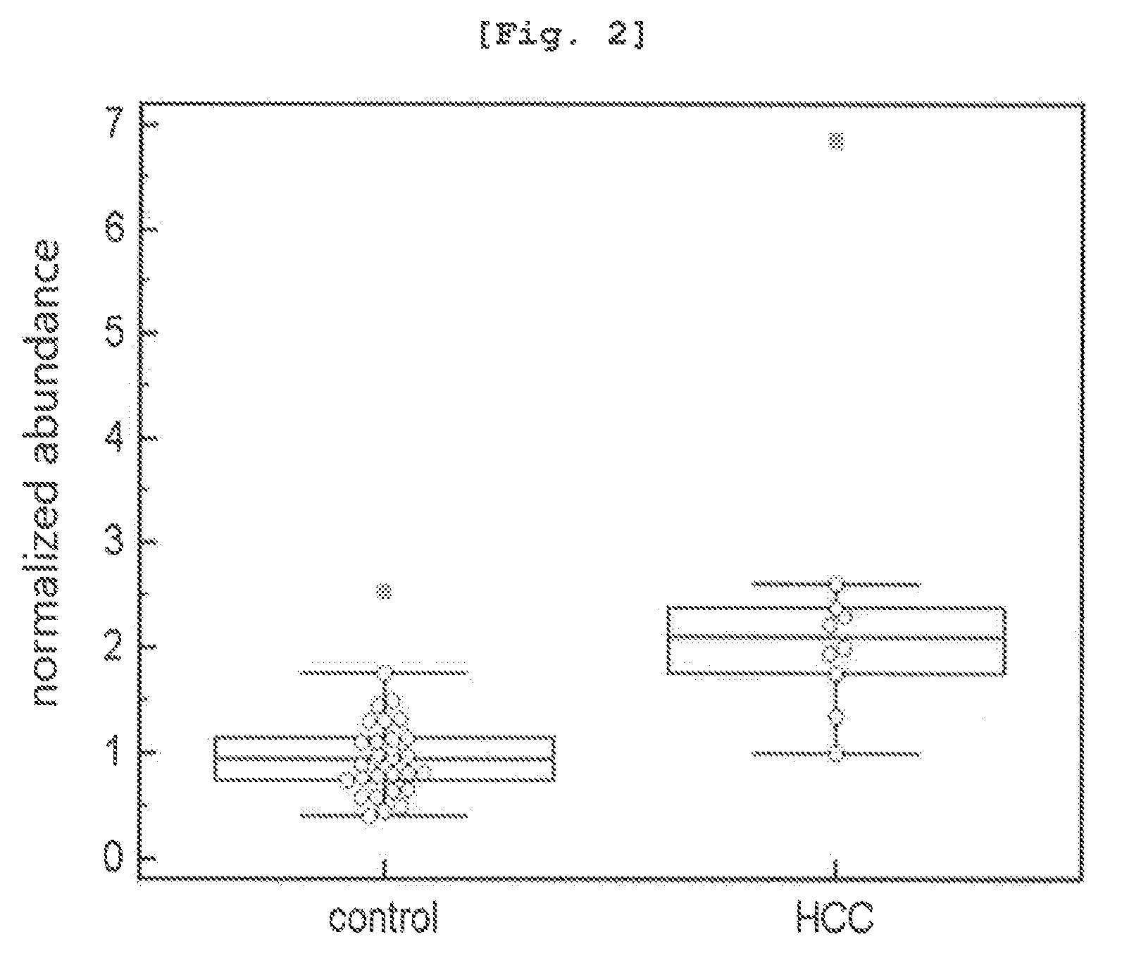 Polypeptide markers for the diagnosis of cancers, and methods for the diagnosis of cancers using the same