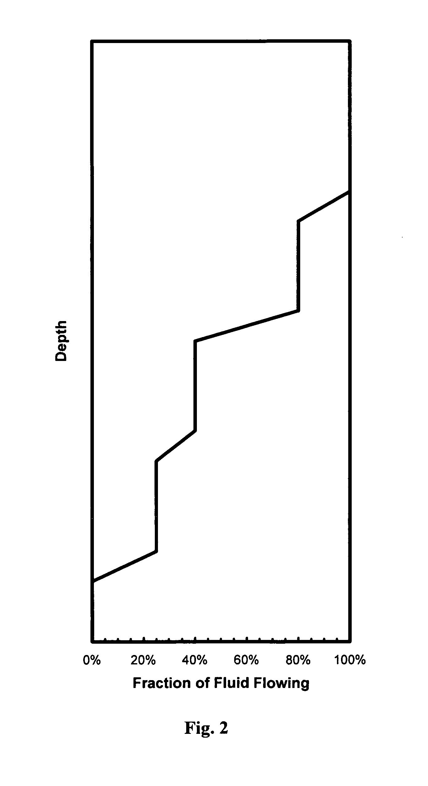 Method for characterizing and forecasting performance of wells in multilayer reservoirs having commingled production