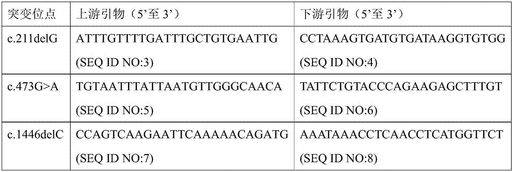 Novel azoospermia pathogenic gene and application thereof