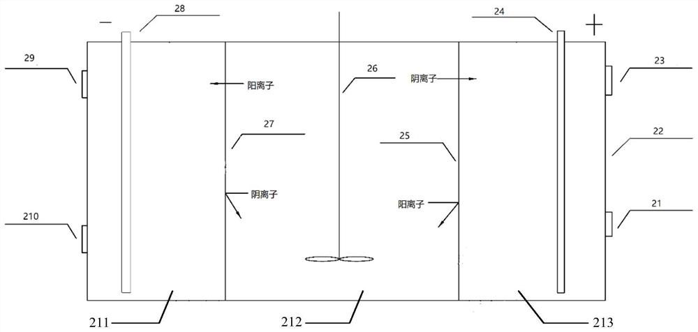 Electrodialysis purification system and purification method of solid phase system