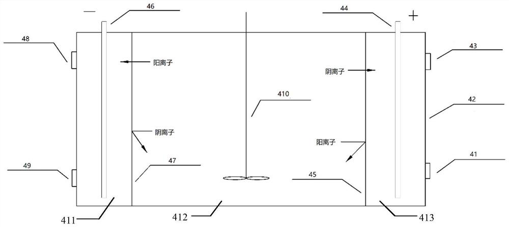 Electrodialysis purification system and purification method of solid phase system