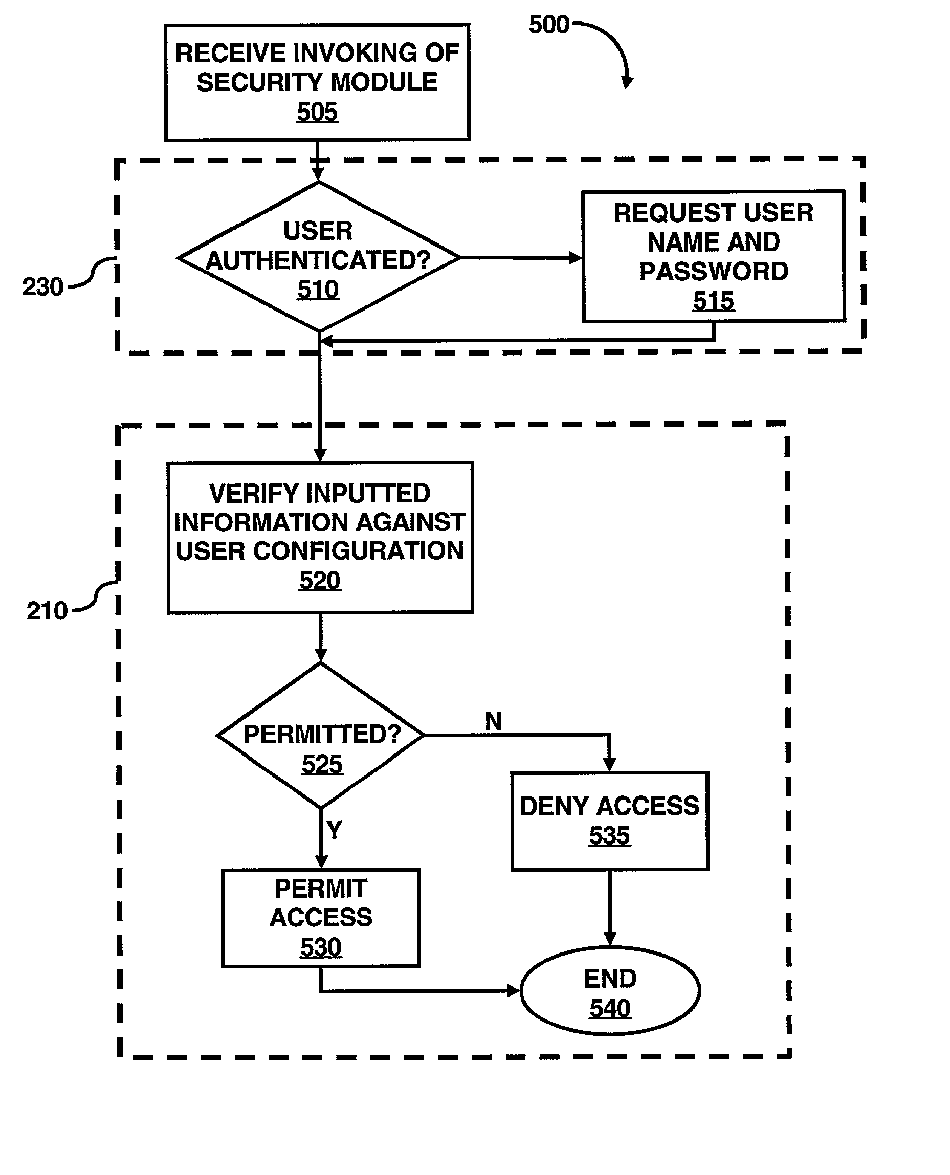 System for secure access to information provided by a web application