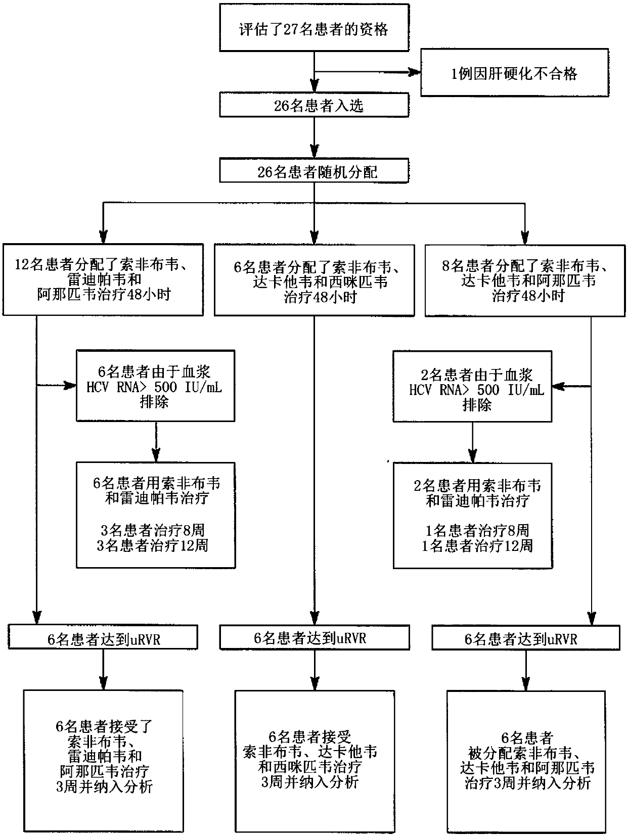 Response-guided hcv therapy