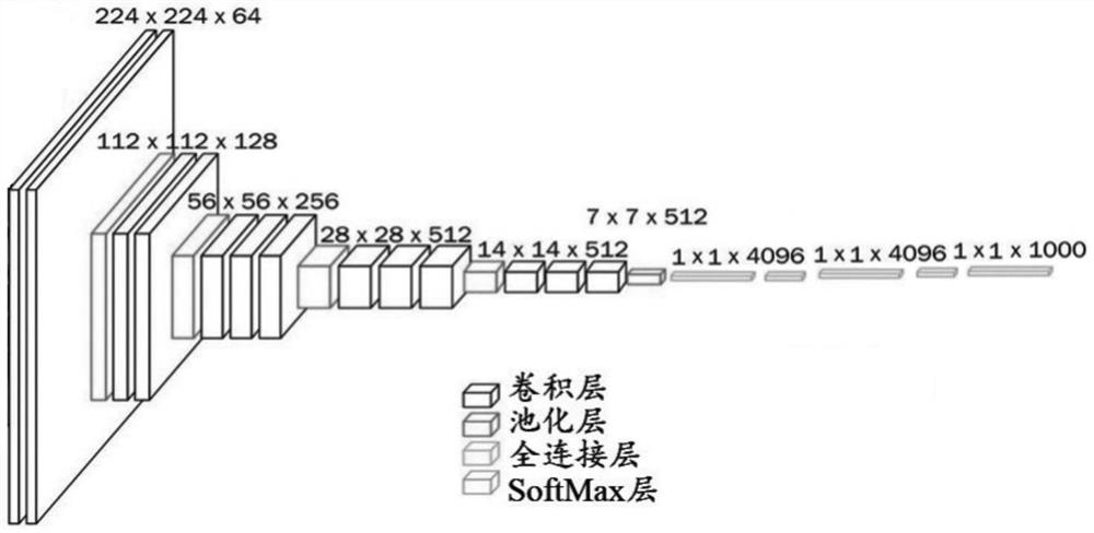 Small sample city remote sensing image information extraction method based on meta learning and attention