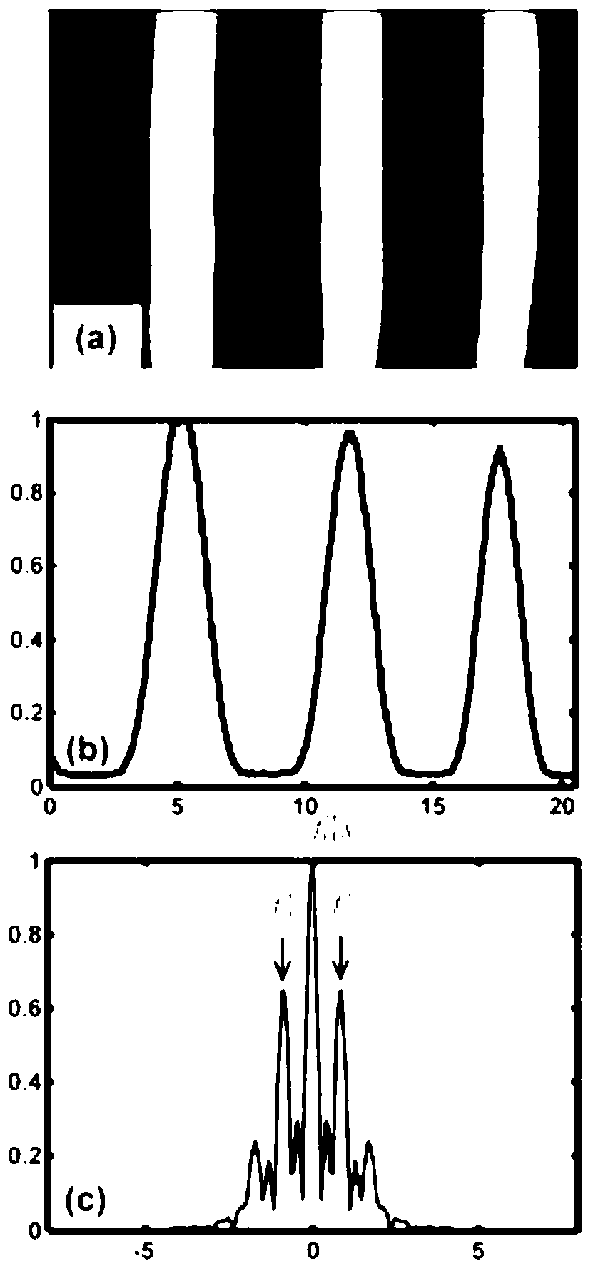 Binary stripe stack based sinusoidal grating generation method
