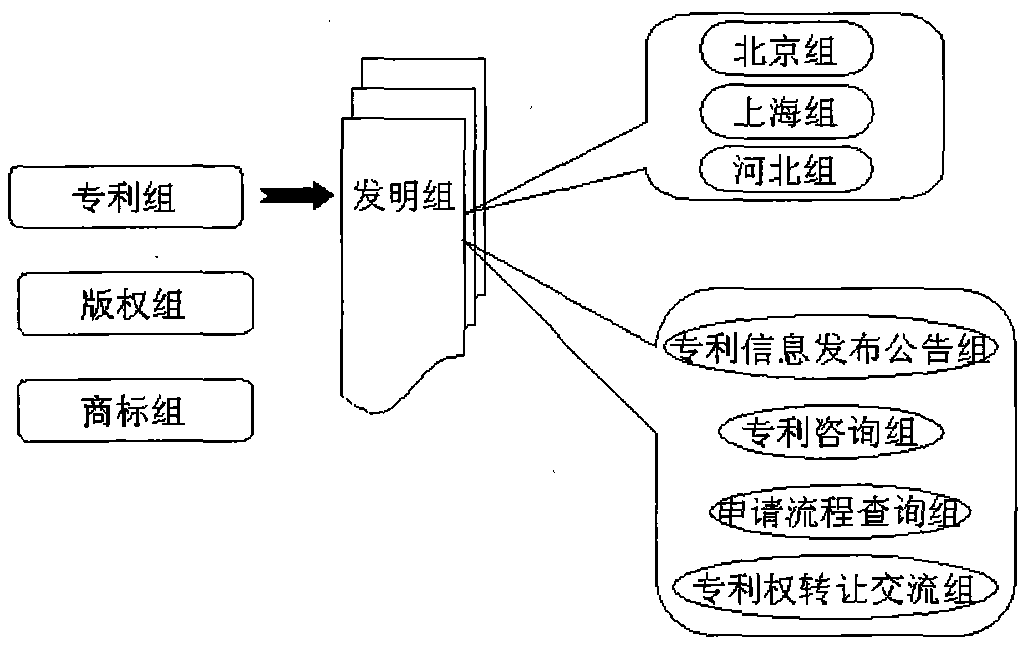 A call method applied to trunking system of intellectual property call network