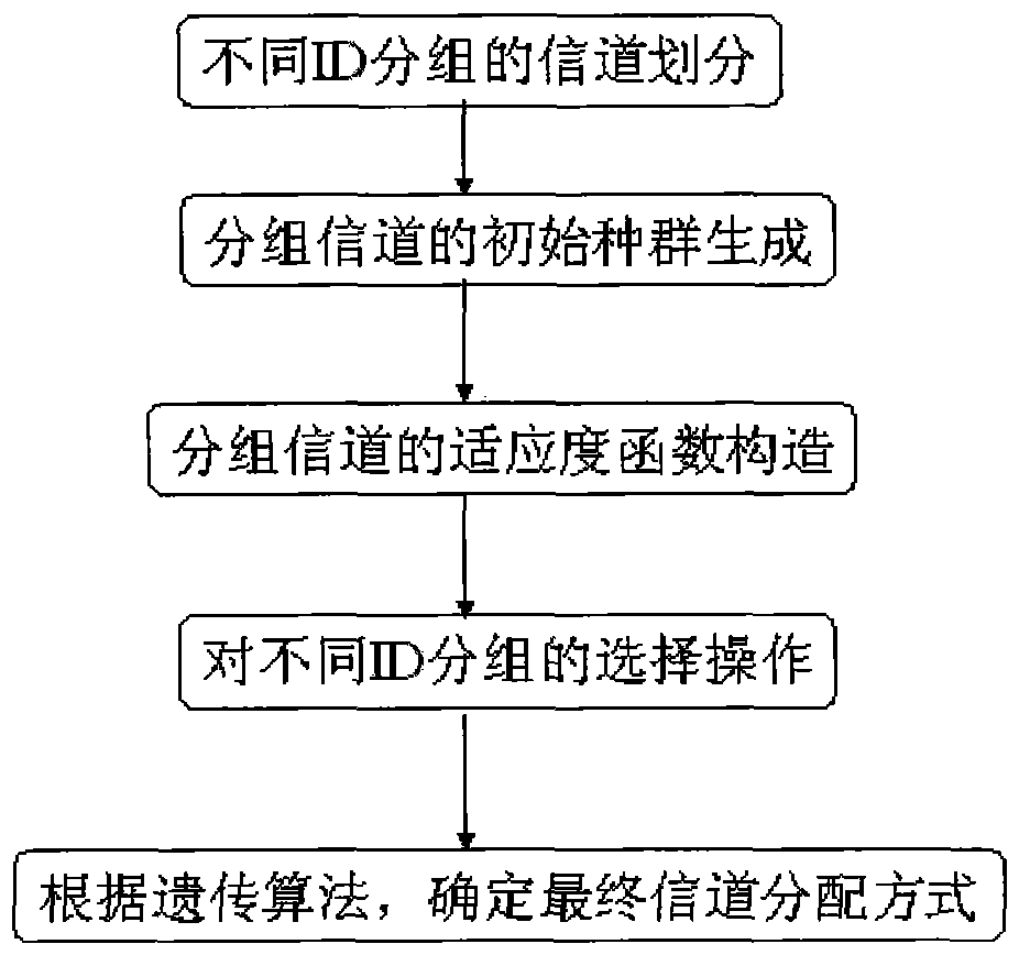 A call method applied to trunking system of intellectual property call network
