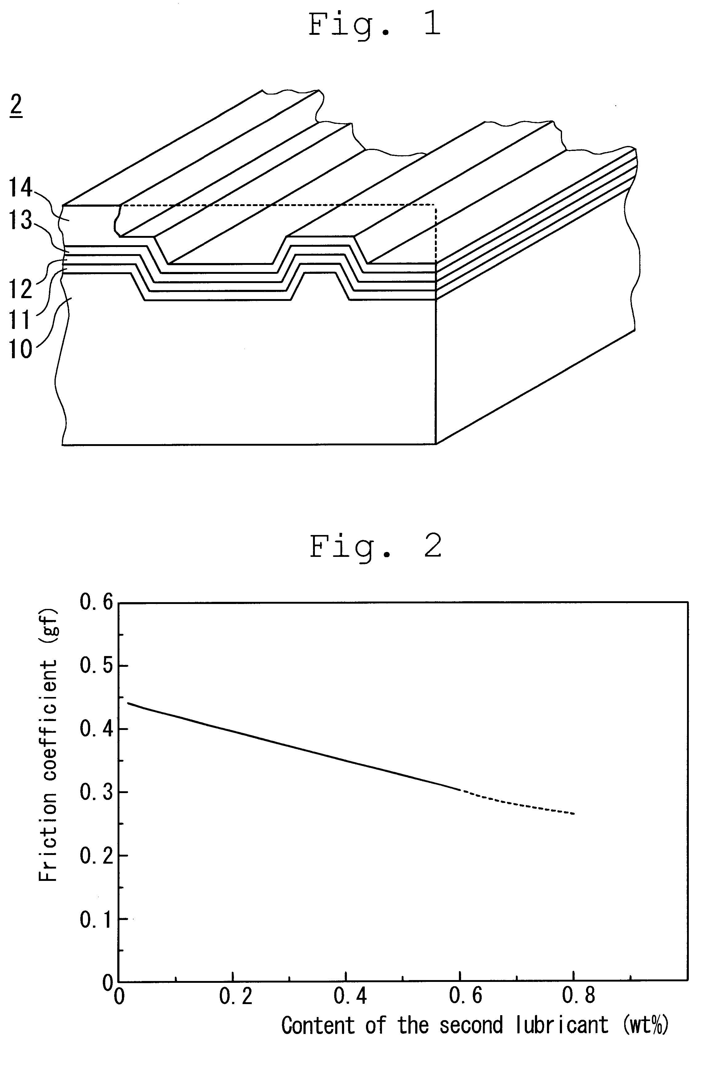 Compositions for protective films and optical recording media